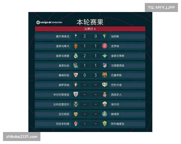 皇家社会2-1逆转皇家贝蒂斯，稳固积分榜前四位置